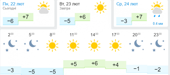 Новини Хмельницького - фото з У деякі області України повернуться відчутні "мінуси". Синоптик дала свіжий прогноз У деякі області України повернуться відчутні "мінуси". Синоптик дала свіжий прогноз, фото №3 на сайті vsim.ua