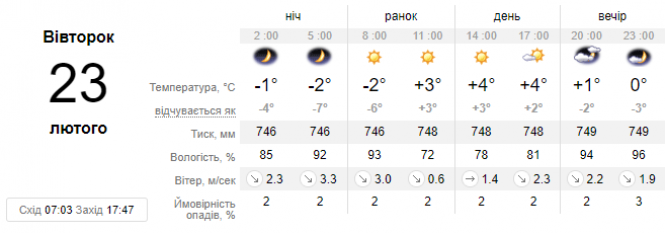 Новини Хмельницького - фото з У деякі області України повернуться відчутні "мінуси". Синоптик дала свіжий прогноз У деякі області України повернуться відчутні "мінуси". Синоптик дала свіжий прогноз, фото №1 на сайті vsim.ua