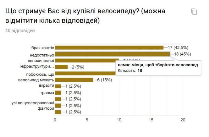 У районі Замостя планують встановити велобокси. Коли це буде і як вони можуть виглядати?, фото №3 на сайті 20minut.ua