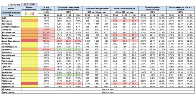 Нашу область віднесли до помаранчевої карантинної зони. Що знову заборонять?, фото №1 на сайті 20minut.ua