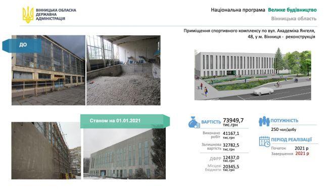 Новини Вінниці - фото з Які об’єкти у Вінниці стануть «Великим будівництвом» президента Зеленського Які об’єкти у Вінниці стануть «Великим будівництвом» президента Зеленського, фото №1 на сайті 20minut.ua