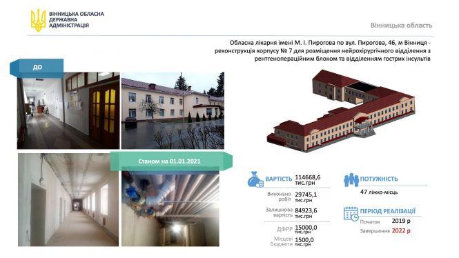 Новини Вінниці - фото з Які об’єкти у Вінниці стануть «Великим будівництвом» президента Зеленського Які об’єкти у Вінниці стануть «Великим будівництвом» президента Зеленського, фото №5 на сайті 20minut.ua