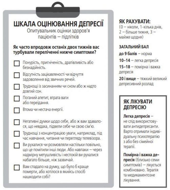 Новини Вінниці - фото з Діти дивляться на батьків і теж хворіють. Як розпізнати та лікувати депресію у дитини Діти дивляться на батьків і теж хворіють. Як розпізнати та лікувати депресію у дитини, фото №6 на сайті 20minut.ua