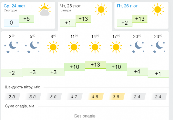 Новини Хмельницького - фото з До України прийде довгоочікуване тепло: прогноз погоди До України прийде довгоочікуване тепло: прогноз погоди, фото №3 на сайті vsim.ua