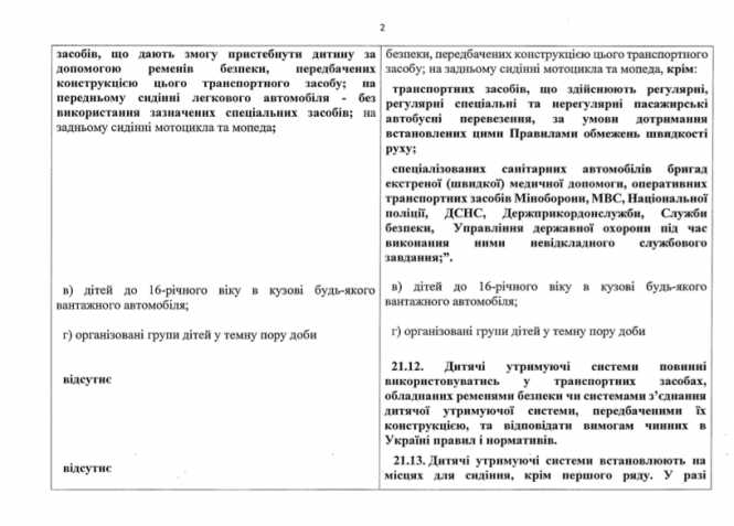Новини Тернополя - фото з Кабмін змінив правила перевезення дітей в авто. А як ви дбаєте про безпеку дитини? (ДЛЯ ОБГОВОРЕННЯ) Кабмін змінив правила перевезення дітей в авто. А як ви дбаєте про безпеку дитини? (ДЛЯ ОБГОВОРЕННЯ), фото №2 на сайті 20minut.ua