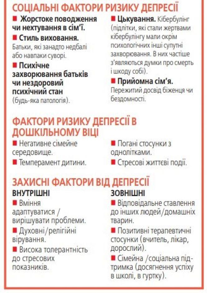 Новини Вінниці - фото з Діти дивляться на батьків і теж хворіють. Як розпізнати та лікувати депресію у дитини Діти дивляться на батьків і теж хворіють. Як розпізнати та лікувати депресію у дитини, фото №5 на сайті 20minut.ua