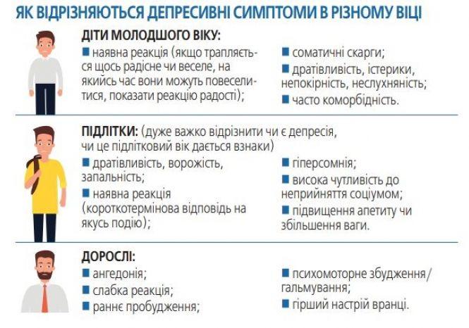 Новини Вінниці - фото з Діти дивляться на батьків і теж хворіють. Як розпізнати та лікувати депресію у дитини Діти дивляться на батьків і теж хворіють. Як розпізнати та лікувати депресію у дитини, фото №3 на сайті 20minut.ua