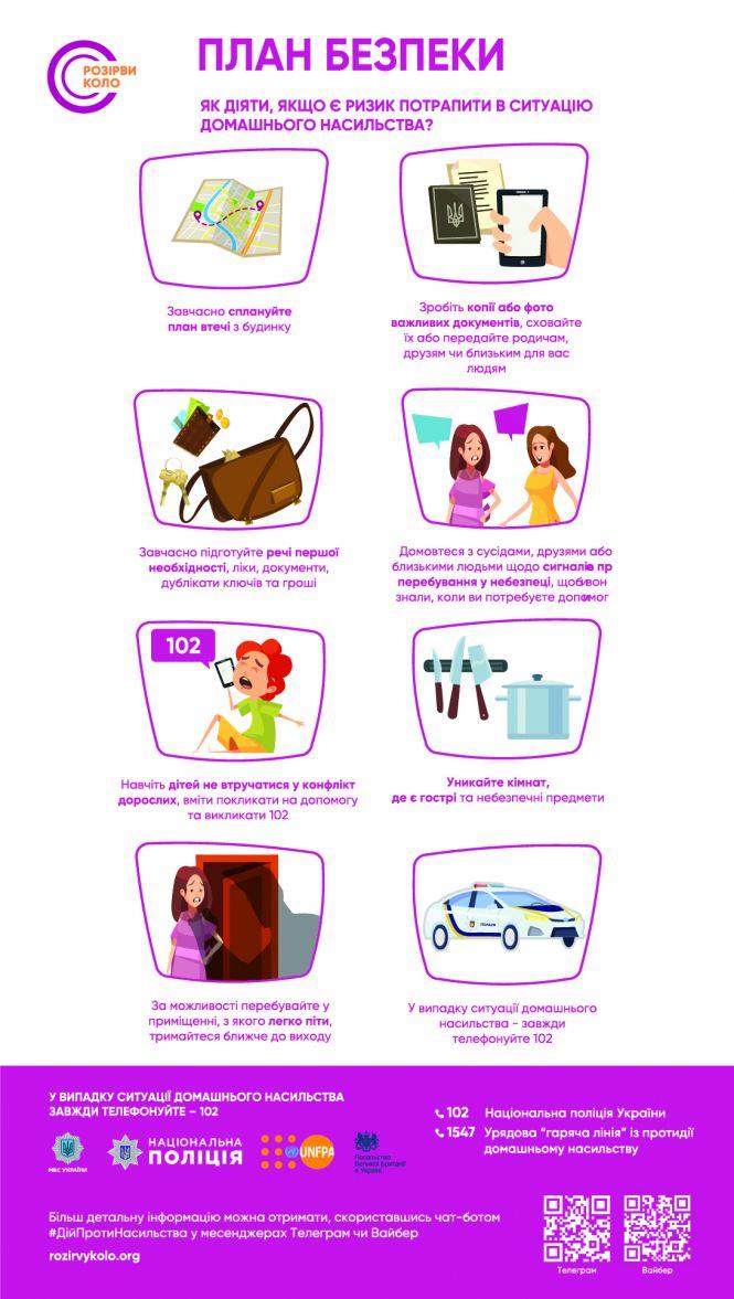 Домашнє насильство — не приватна справа: куди звертатися по допомогу, фото №2 на сайті 20minut.ua