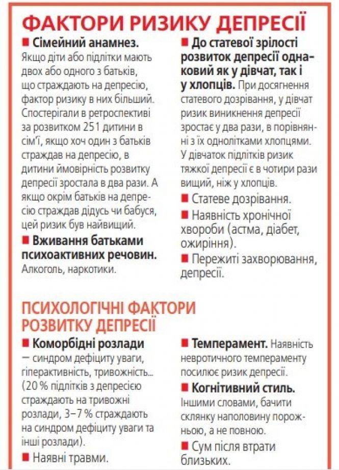 Новини Вінниці - фото з Діти дивляться на батьків і теж хворіють. Як розпізнати та лікувати депресію у дитини Діти дивляться на батьків і теж хворіють. Як розпізнати та лікувати депресію у дитини, фото №4 на сайті 20minut.ua