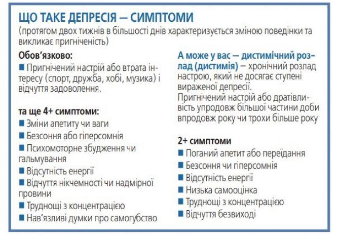 Новини Вінниці - фото з Діти дивляться на батьків і теж хворіють. Як розпізнати та лікувати депресію у дитини Діти дивляться на батьків і теж хворіють. Як розпізнати та лікувати депресію у дитини, фото №2 на сайті 20minut.ua