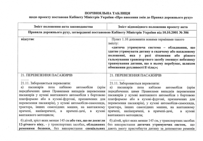 Новини Тернополя - фото з Кабмін змінив правила перевезення дітей в авто. А як ви дбаєте про безпеку дитини? (ДЛЯ ОБГОВОРЕННЯ) Кабмін змінив правила перевезення дітей в авто. А як ви дбаєте про безпеку дитини? (ДЛЯ ОБГОВОРЕННЯ), фото №1 на сайті 20minut.ua