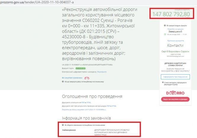 144 мільйони за дорогу між двома корівниками, фото №1 на сайті 20minut.ua