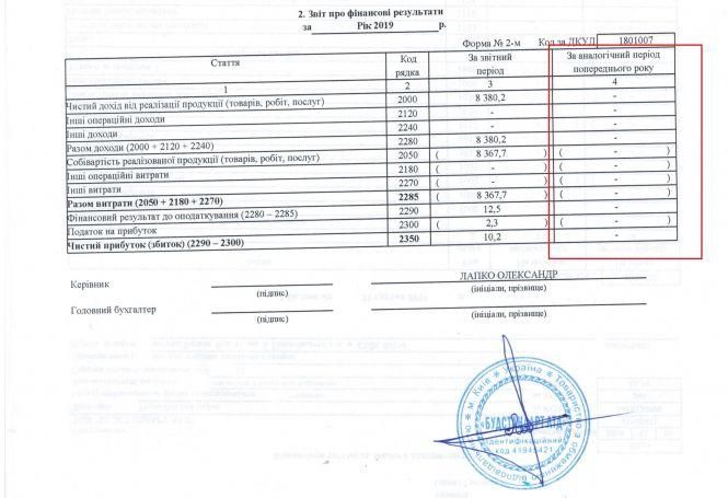 Новини Житомира - фото з 144 мільйони за дорогу між двома корівниками 144 мільйони за дорогу між двома корівниками, фото №5 на сайті 20minut.ua