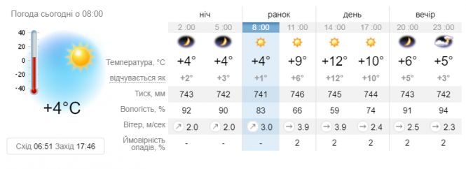 Новини Вінниці - фото з Час для прогулянок. Україна сьогодні буде однією з найтепліших у Європі Час для прогулянок. Україна сьогодні буде однією з найтепліших у Європі, фото №1 на сайті 20minut.ua