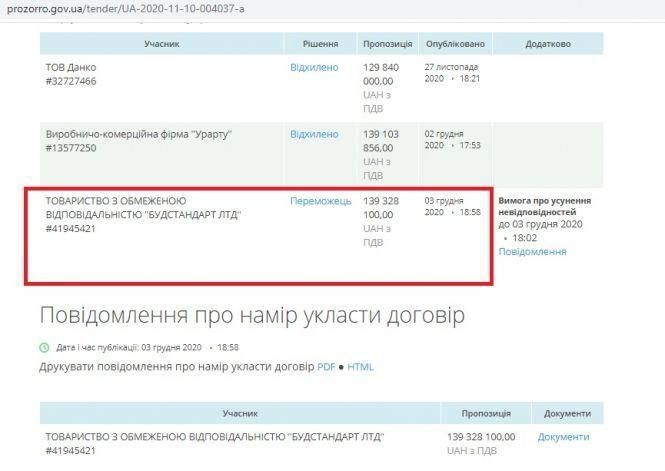 144 мільйони за дорогу між двома корівниками, фото №4 на сайті 20minut.ua