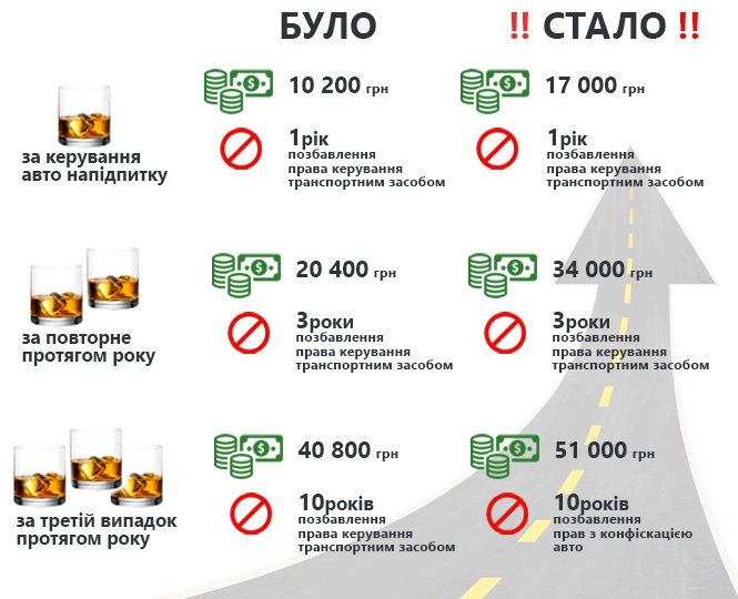 Новини Тернополя - фото з Новий закон про Новий закон про