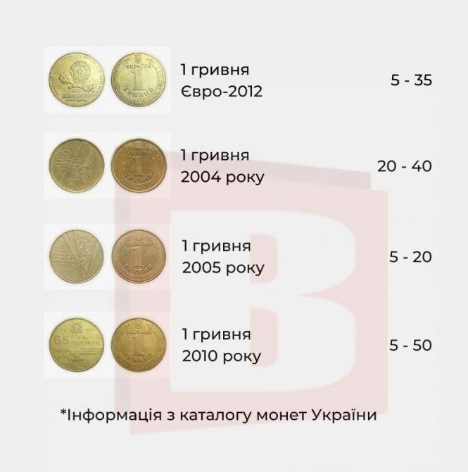 Новини Хмельницького - фото з “За 2 копійки - 500 доларів”. Ми перевірили, які монети можна продати в Хмельницькому “За 2 копійки - 500 доларів”. Ми перевірили, які монети можна продати в Хмельницькому, фото №6 на сайті vsim.ua