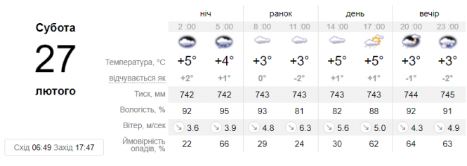 Новини Вінниці - фото з Краще залишатися вдома. Синоптики засмутили прогнозом на вікенд Краще залишатися вдома. Синоптики засмутили прогнозом на вікенд, фото №1 на сайті 20minut.ua