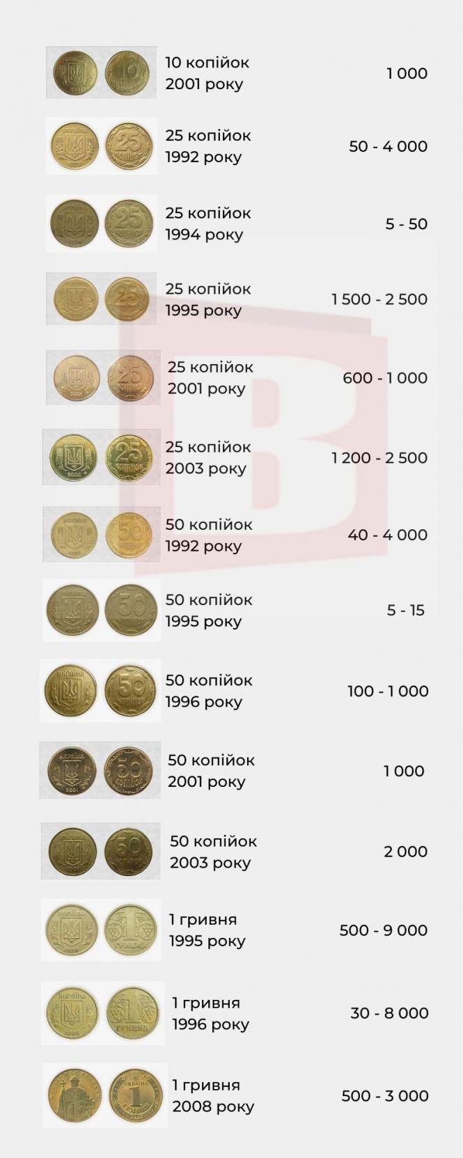 Новини Хмельницького - фото з “За 2 копійки - 500 доларів”. Ми перевірили, які монети можна продати в Хмельницькому “За 2 копійки - 500 доларів”. Ми перевірили, які монети можна продати в Хмельницькому, фото №5 на сайті vsim.ua