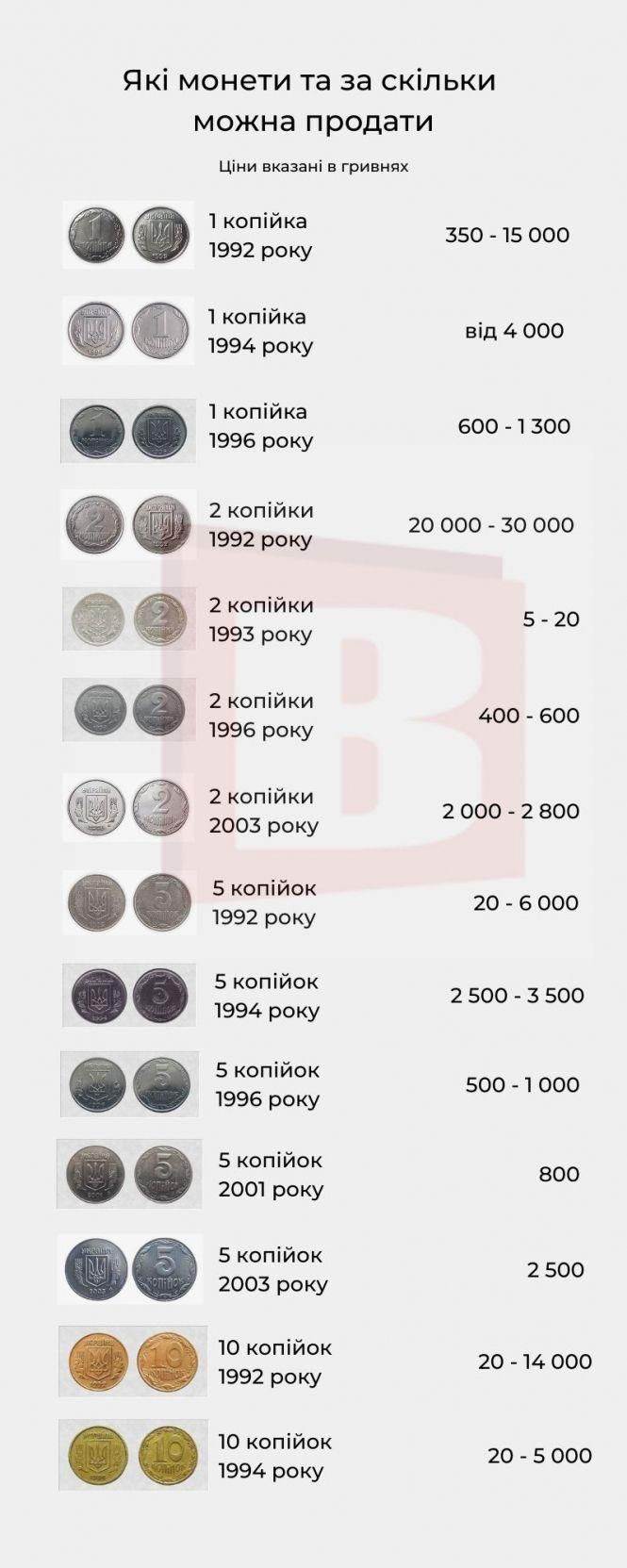 Новини Хмельницького - фото з “За 2 копійки - 500 доларів”. Ми перевірили, які монети можна продати в Хмельницькому “За 2 копійки - 500 доларів”. Ми перевірили, які монети можна продати в Хмельницькому, фото №4 на сайті vsim.ua