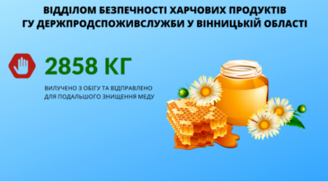 Небезпечний для здоров'я. З обігу вилучили майже три тонни фальсифікату меду, фото №1 на сайті 20minut.ua