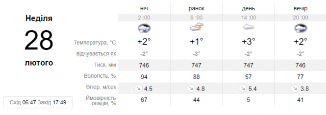 Новини Вінниці - фото з Краще залишатися вдома. Синоптики засмутили прогнозом на вікенд Краще залишатися вдома. Синоптики засмутили прогнозом на вікенд, фото №2 на сайті 20minut.ua