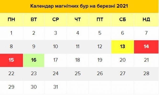 Календар магнітних бур на березень 2021: цього місяця очікується кілька сплесків, фото №2 на сайті 20minut.ua