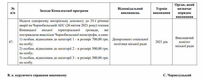 Новини Вінниці - фото з Вінничани-чорнобильці отримають гроші до річниці аварії на ЧАЕС Вінничани-чорнобильці отримають гроші до річниці аварії на ЧАЕС, фото №1 на сайті 20minut.ua