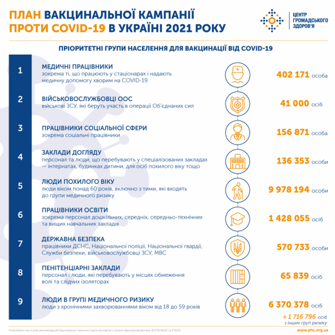 Новини Вінниці - фото з Скільки українців записались на вакцинацію проти COVID-19 та як це можна зробити Вакцинація від COVID-19 і COVAX: ніхто не виграє гонку, поки не переможуть усі | Центр громадського здоров'я