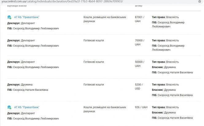 Головний податківець Чортківщини, якого звинуватили у вимаганні хабаря, подався в біга? Що відомо, фото №3 на сайті 20minut.ua