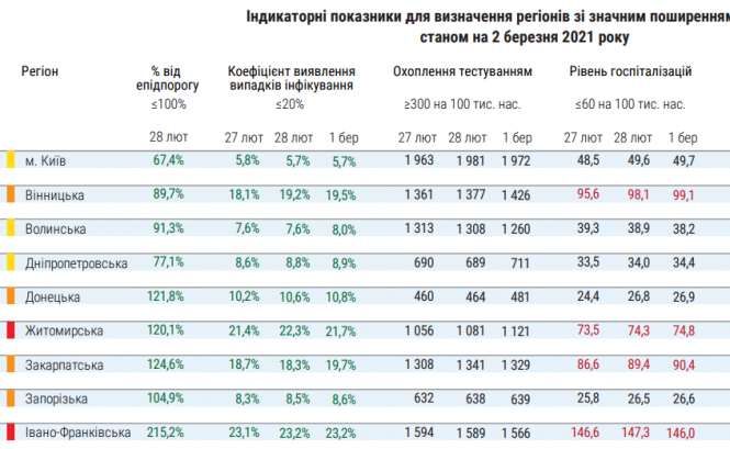 Новини Вінниці - фото з На Вінниччині лікарні переповнені пацієнтами з Covid. Скільки коштує лікування? На Вінниччині лікарні переповнені пацієнтами з Covid. Скільки коштує лікування?, фото №1 на сайті 20minut.ua