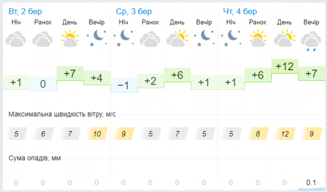 Новини Хмельницького - фото з До України наближається атмосферний фронт з похолоданням та опадами До України наближається атмосферний фронт з похолоданням та опадами, фото №3 на сайті vsim.ua