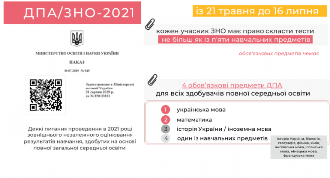Новини Вінниці - фото з Завершується реєстрація на ЗНО-2021. Що потрібно знати цьогорічним випускникам? Завершується реєстрація на ЗНО-2021. Що потрібно знати цьогорічним випускникам?, фото №3 на сайті 20minut.ua