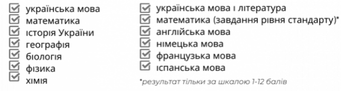 Новини Вінниці - фото з Завершується реєстрація на ЗНО-2021. Що потрібно знати цьогорічним випускникам? Завершується реєстрація на ЗНО-2021. Що потрібно знати цьогорічним випускникам?, фото №2 на сайті 20minut.ua