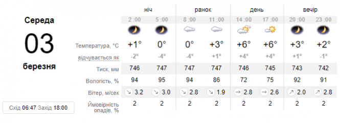 Новини Хмельницького - фото з До України наближається атмосферний фронт з похолоданням та опадами До України наближається атмосферний фронт з похолоданням та опадами, фото №1 на сайті vsim.ua