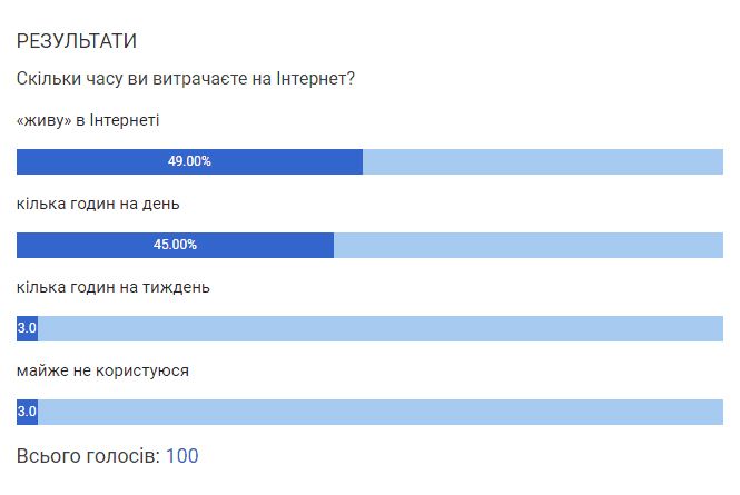 Новини Хмельницького - фото з Що думають хмельничани про провайдерів Інтернету? (PR) Що думають хмельничани про провайдерів Інтернету? (PR), фото №1 на сайті vsim.ua