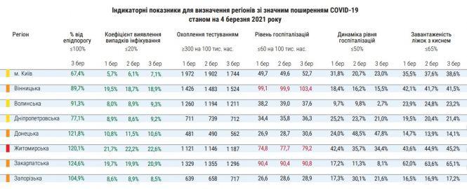 Новини Тернополя - фото з Адаптивний карантин в Україні: які області в "червоній" зоні? Адаптивний карантин в Україні: які області в "червоній" зоні?, фото №2 на сайті 20minut.ua