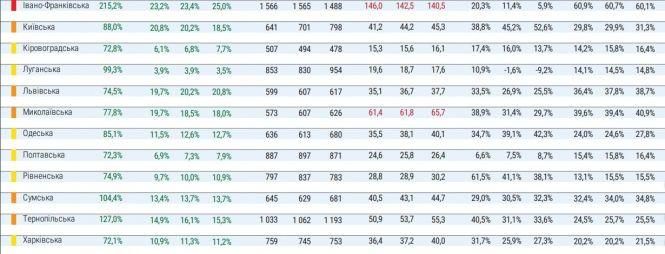 Новини Тернополя - фото з Адаптивний карантин в Україні: які області в "червоній" зоні? Адаптивний карантин в Україні: які області в "червоній" зоні?, фото №3 на сайті 20minut.ua