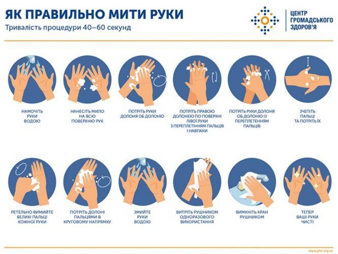 Новини Козятина - фото з Про ситуацію з коронавірусом: на Козятинщині —+2 нових інфікованих Про ситуацію з коронавірусом: на Козятинщині —+2 нових інфікованих, фото №1 на сайті 20minut.ua