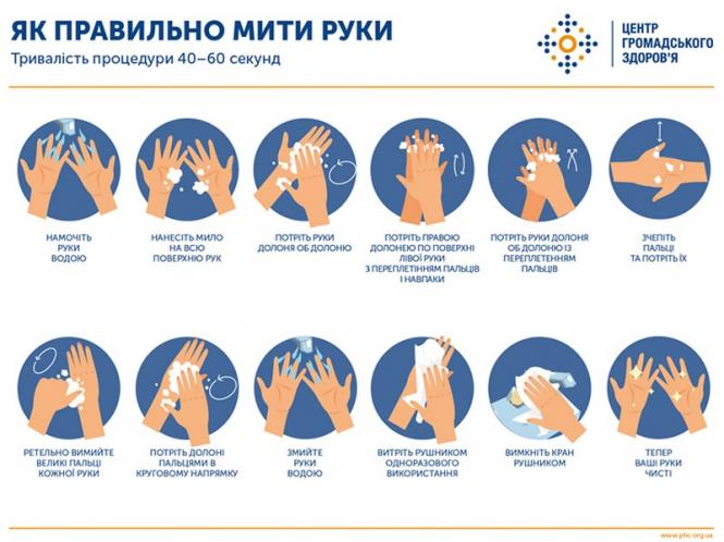 Це важливо знати: як правильно мити руки та скільки часу на це витрачати?, фото №1 на сайті 20minut.ua