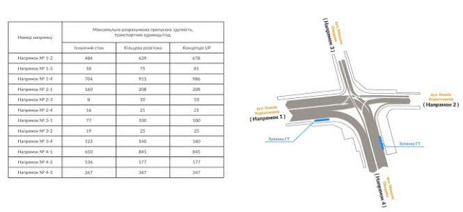 Новини Вінниці - фото з Замість світлофорів перед Староміським мостом буде коло. Як вам така ідея? Замість світлофорів перед Староміським мостом буде коло. Як вам така ідея?, фото №1 на сайті 20minut.ua