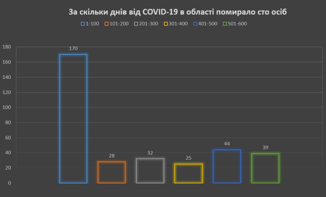 Новини Тернополя - фото з Усі смерті від COVID-19 на карті області. У якому місті та віці померлих найбільше (ГРАФІКА)