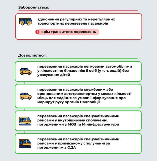 Новини Житомира - фото з Кабінет Міністрів розширив перелік обмежень для “червоного” рівня епідемічної небезпеки