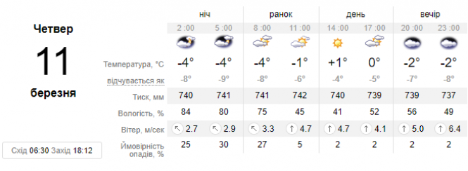 Новини Хмельницького - фото з Погода зіпсується. В Україні очікуються опади та сильний вітер