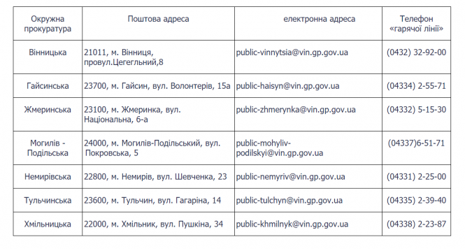 Новини Вінниці - фото з Вінницьку окружну прокуратуру очолив Євген Комаровський. Що про нього відомо?