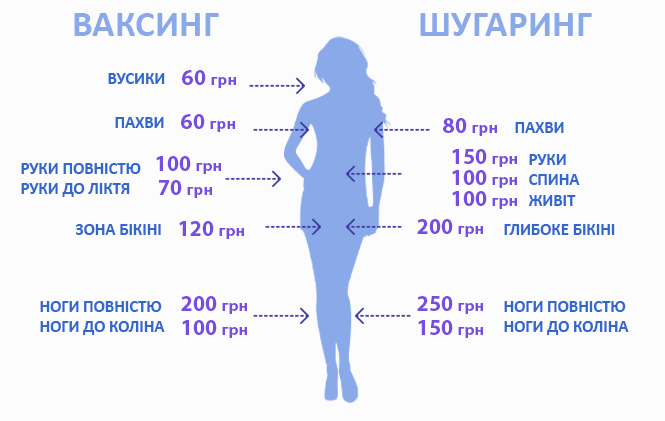 Новини Тернополя - фото з Видалення небажаного волосся в Тернополі: скільки коштує та де ефективно. А що ви обираєте?