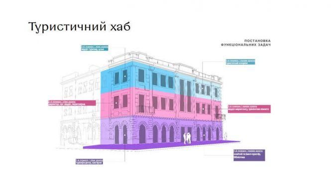 Новини Вінниці - фото з За два роки і 3,7 мільйона гривень відремонтують дім на Соборній. Що там буде?