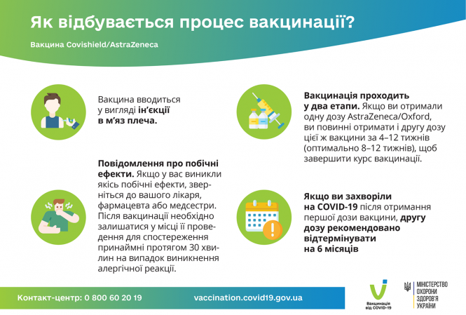 Новини Тернополя - фото з Через 28 днів чи 12 тижнів? Коли потрібно робити повторне щеплення від коронавірусу