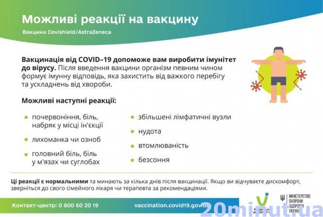 Новини Тернополя - фото з Журналіст «20 хвилин» щепився від коронавірусу. Чи безпечно і які побічні реакції – розповідаємо, як є