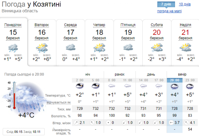 Новини Козятина - фото з «Атмосферні фронти зумовлять опади»: яку погоду принесе в Україну циклон Marius
